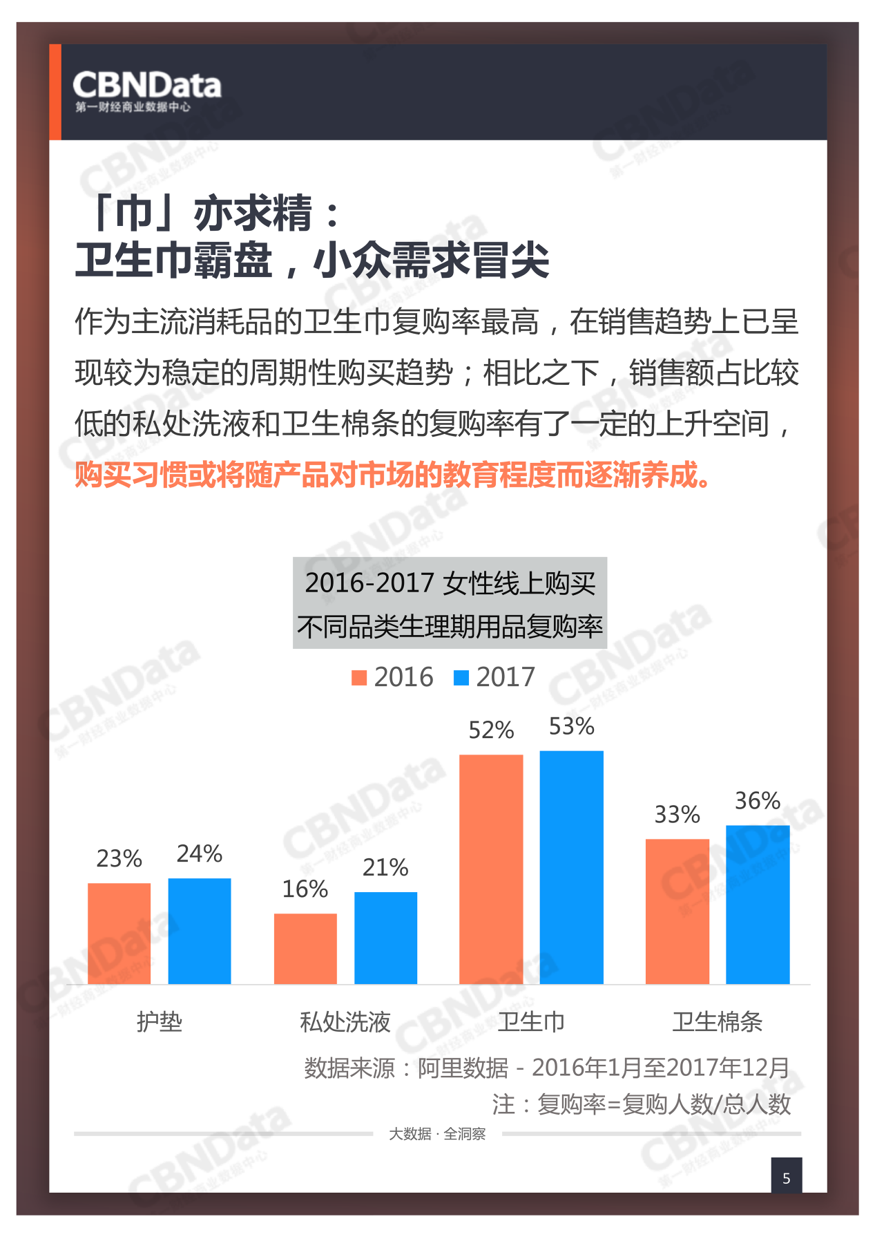 是选择程度上3.png