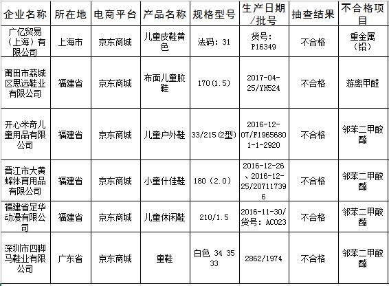 [315]质检总局抽查电商平台婴幼儿童装童鞋 天猫京东苏宁唯品会齐上黑榜