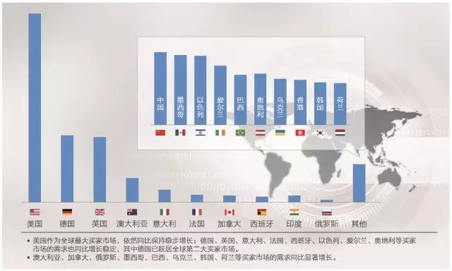 2018年eBay各大品类的战略方向和高潜力品类解析