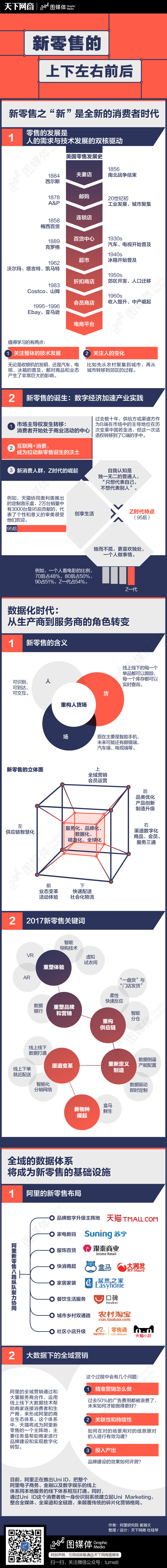 1013-新零售的上下左右前后-01