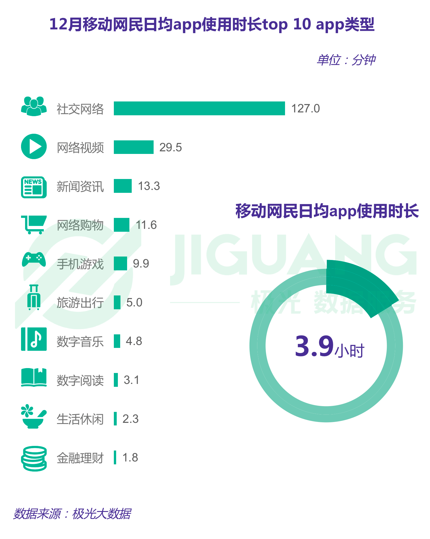 極光大數(shù)據(jù)：Q1互聯(lián)網(wǎng)榜單 (2).gif