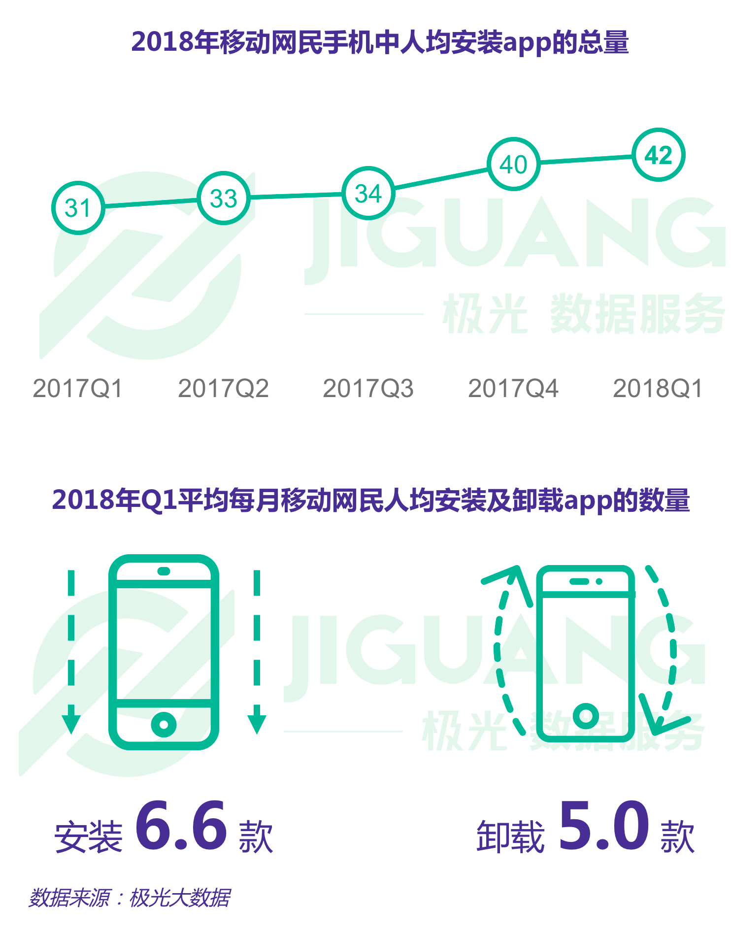 極光大數(shù)據(jù)：Q1互聯(lián)網(wǎng)榜單 (1).gif