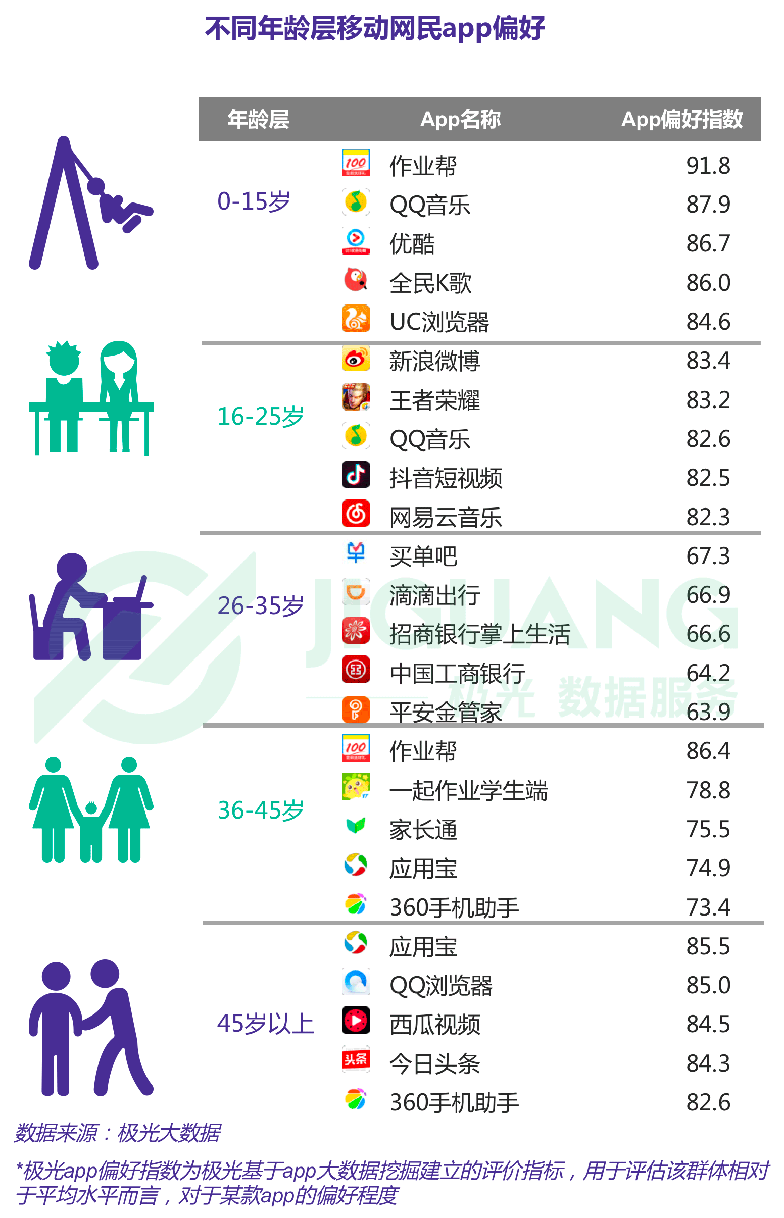 極光大數(shù)據(jù)：Q1互聯(lián)網(wǎng)榜單 (4).gif