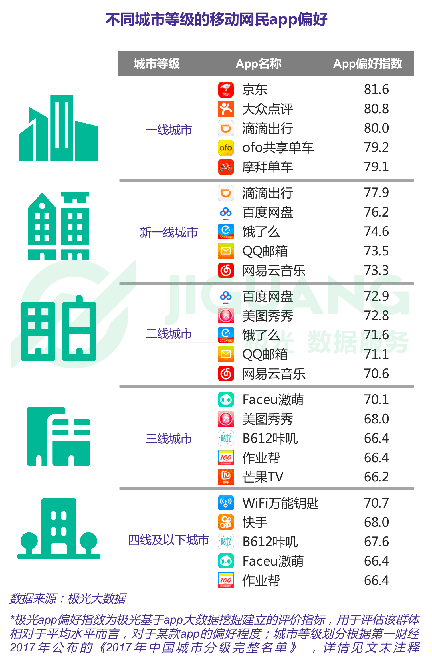 極光大數(shù)據(jù)：Q1互聯(lián)網(wǎng)榜單 (5).gif