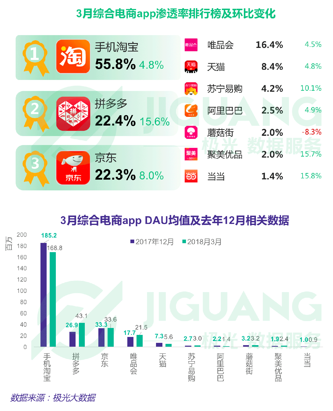 極光大數(shù)據(jù)：Q1互聯(lián)網(wǎng)榜單 (9).gif