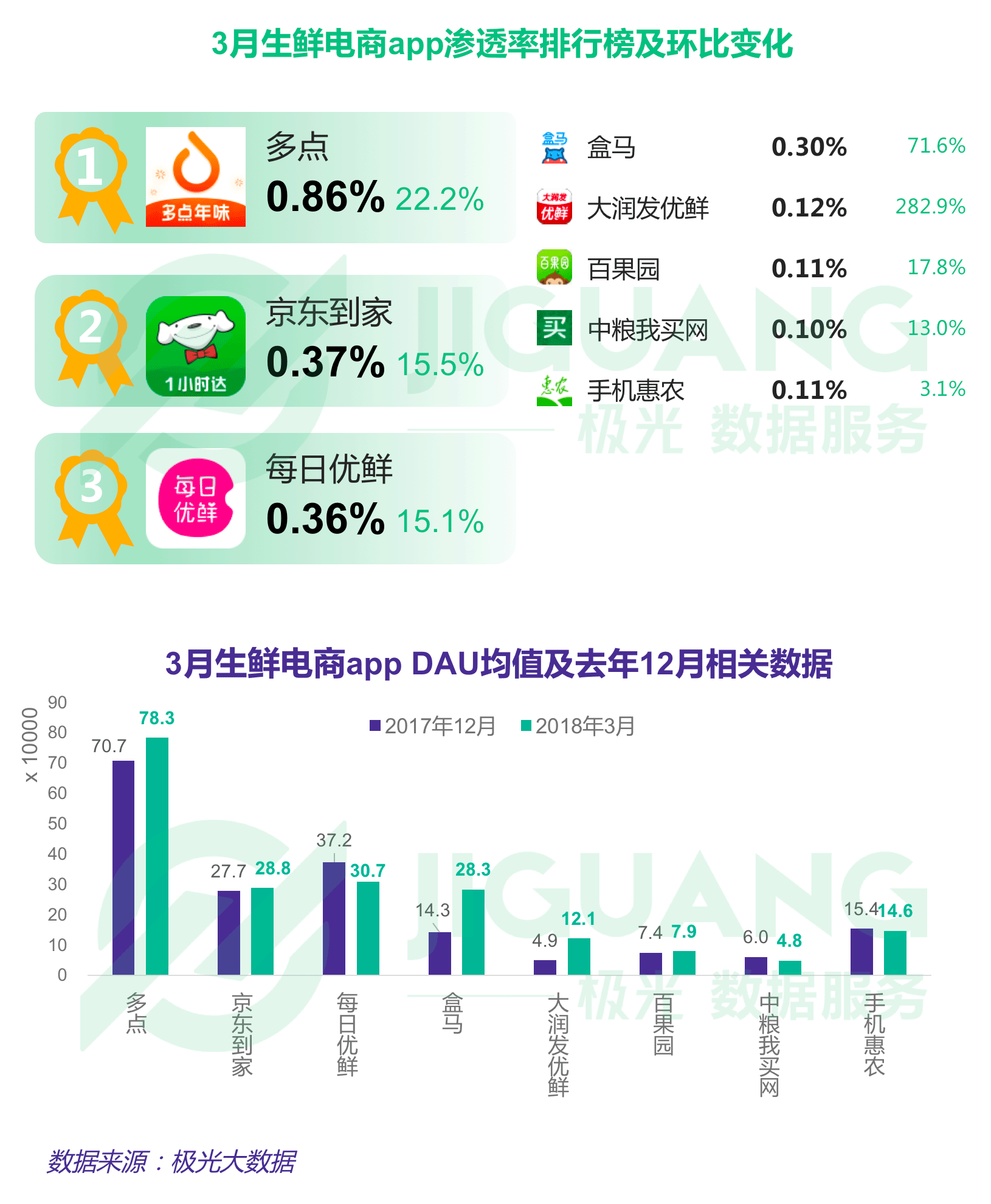 極光大數(shù)據(jù)：Q1互聯(lián)網(wǎng)榜單 (11).gif