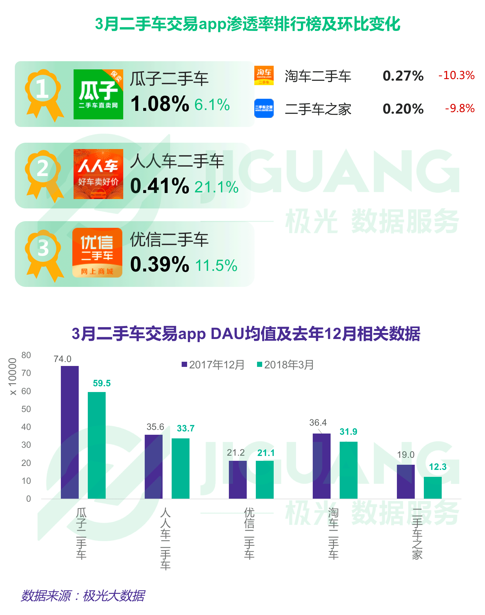 極光大數(shù)據(jù)：Q1互聯(lián)網(wǎng)榜單 (16).gif