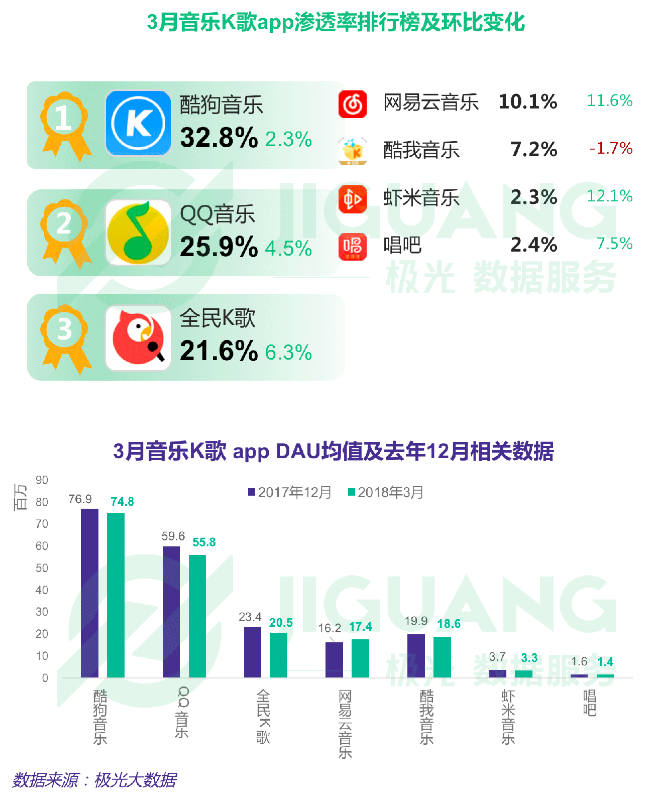 極光大數(shù)據(jù)：Q1互聯(lián)網(wǎng)榜單 (19).gif