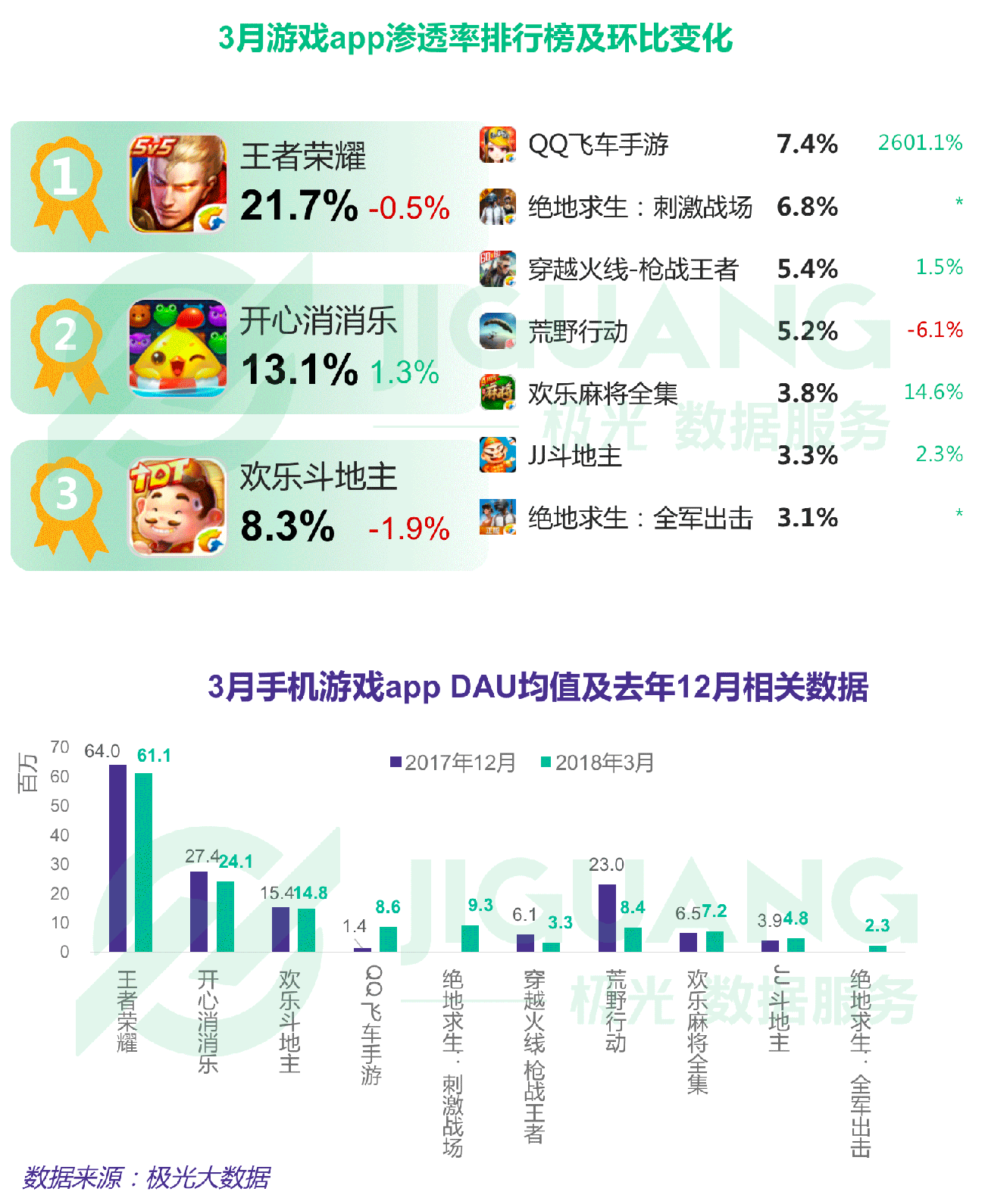 極光大數(shù)據(jù)：Q1互聯(lián)網(wǎng)榜單 (20).gif
