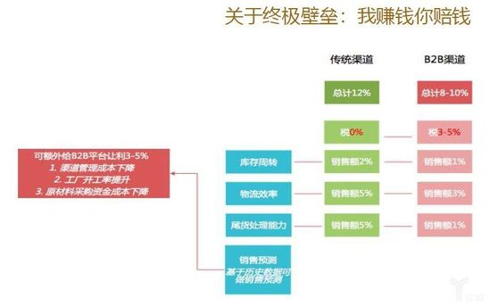 关于终极壁垒