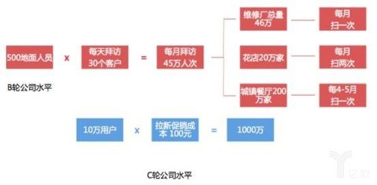 盈利计算