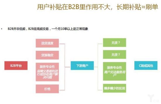 关于B2B补贴