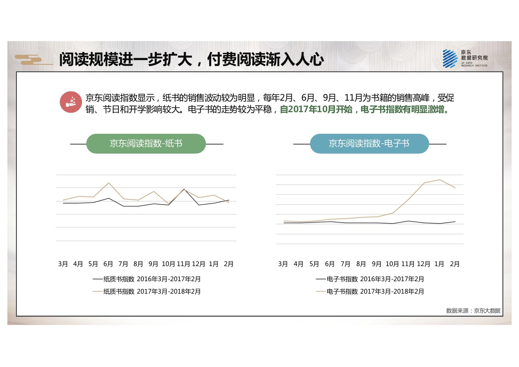 2018京东全民阅读报告_000006.jpg