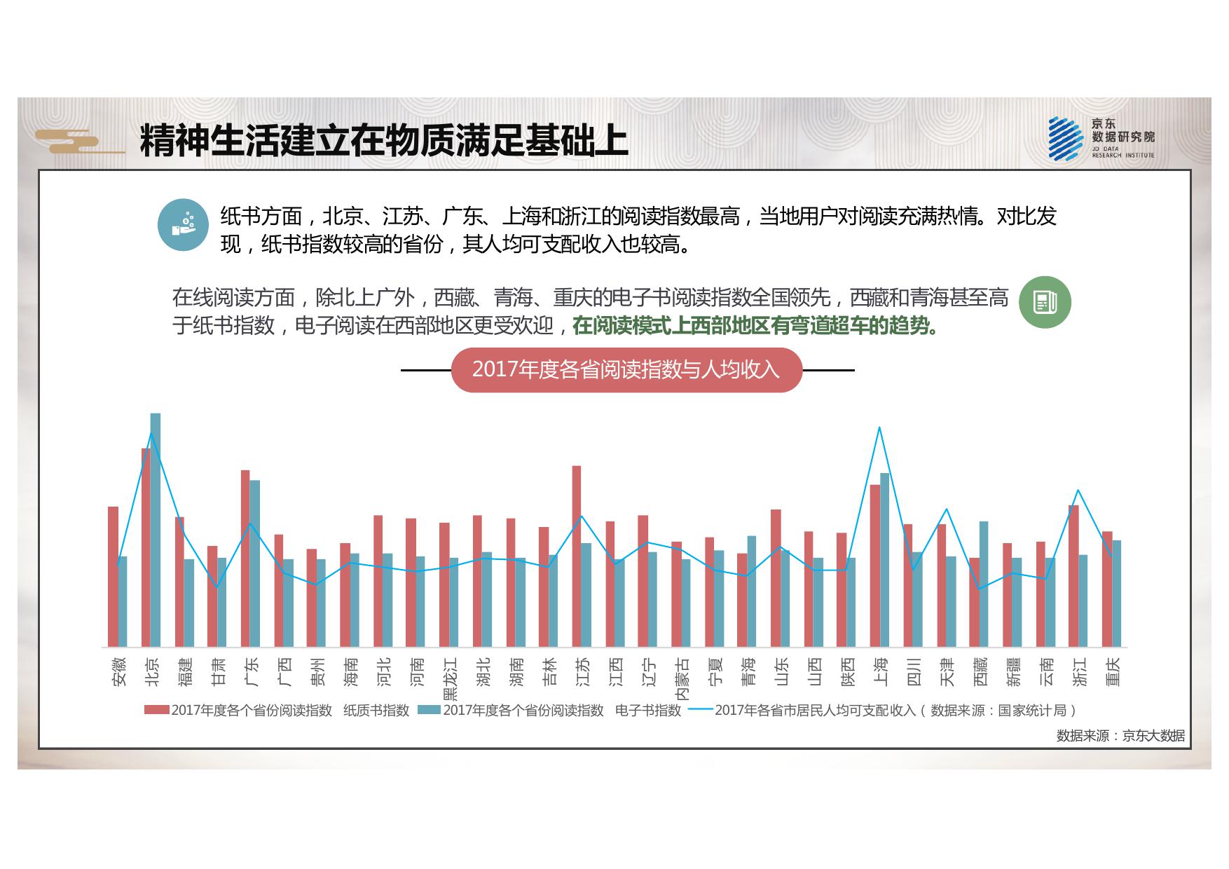 2018京东全民阅读报告_000007.jpg