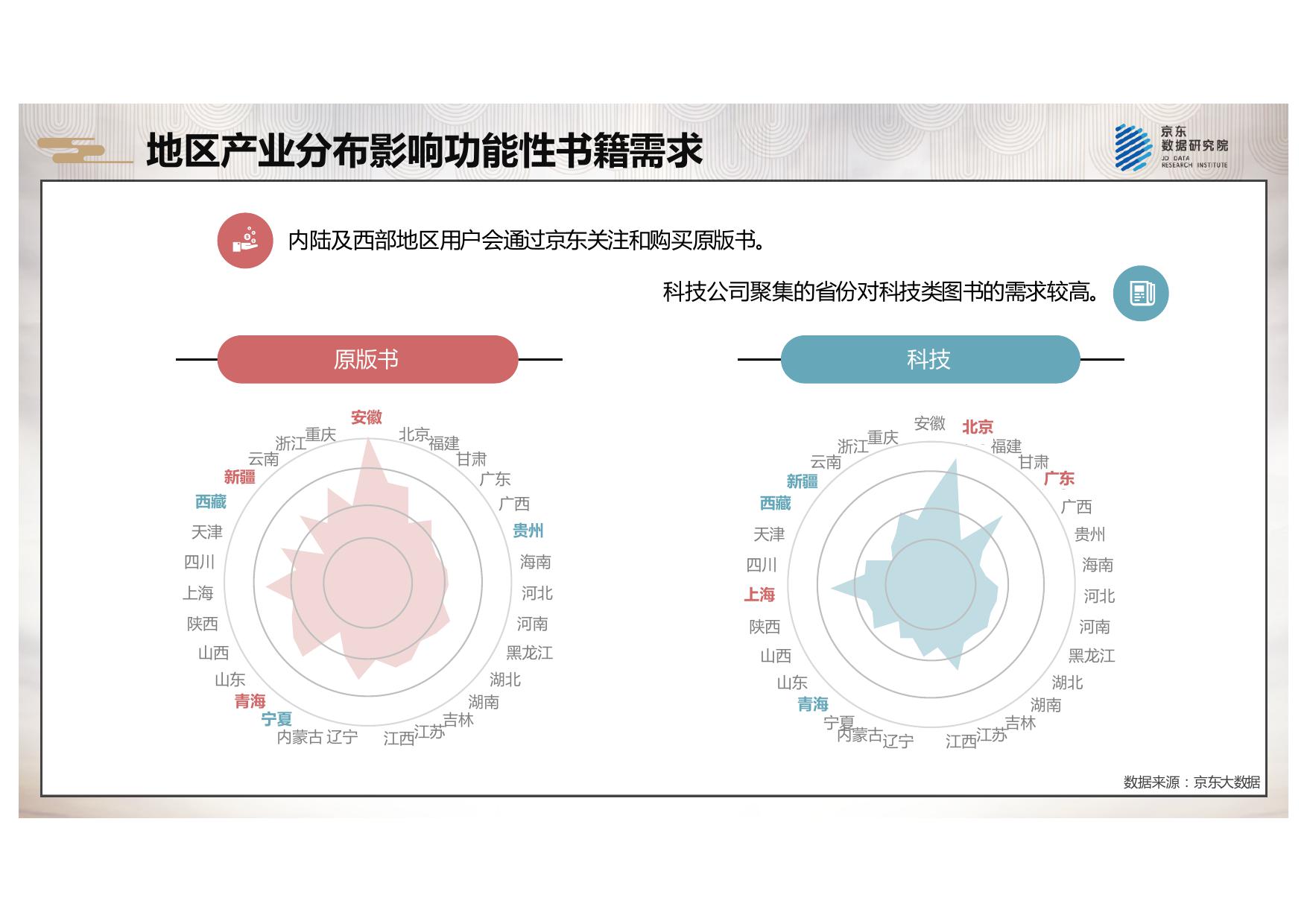 2018京东全民阅读报告_000009.jpg