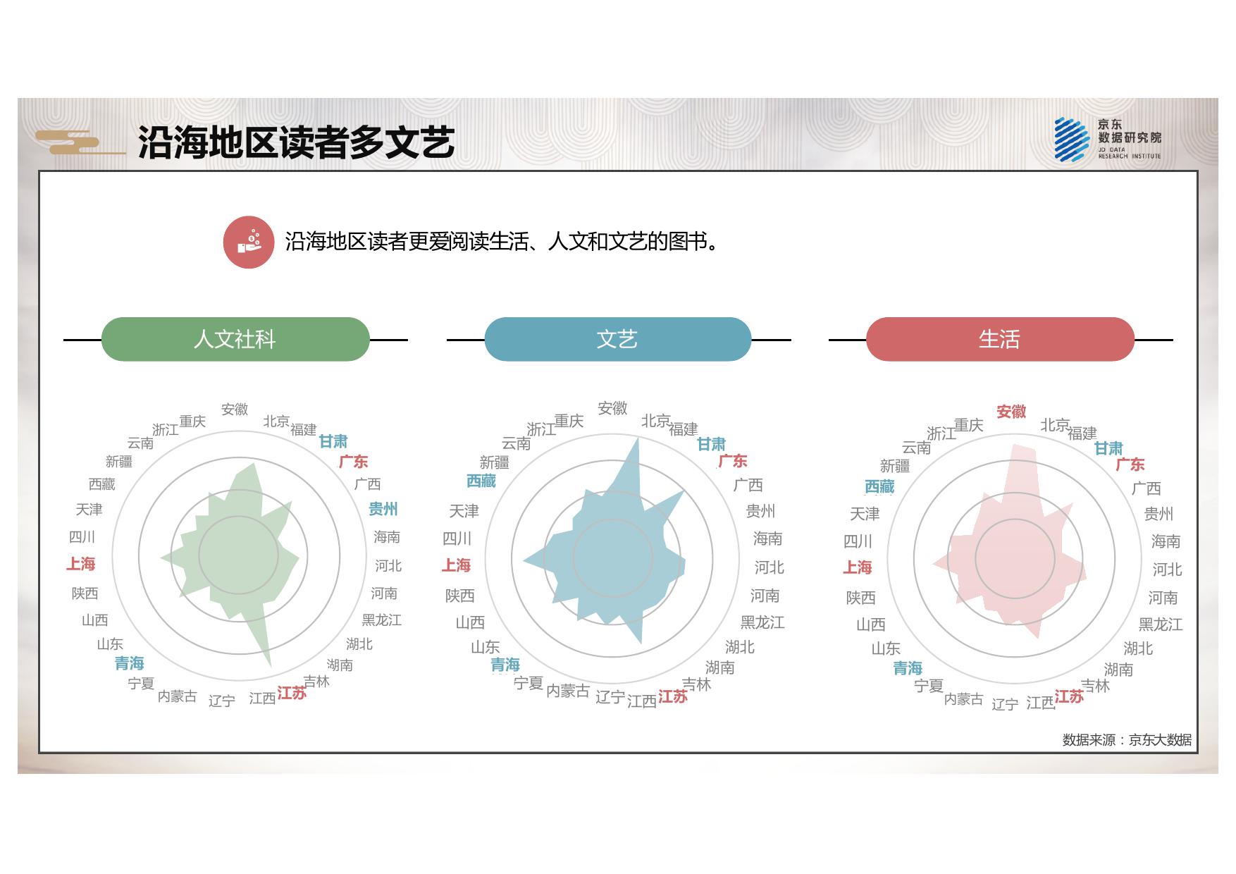 2018京东全民阅读报告_000010.jpg