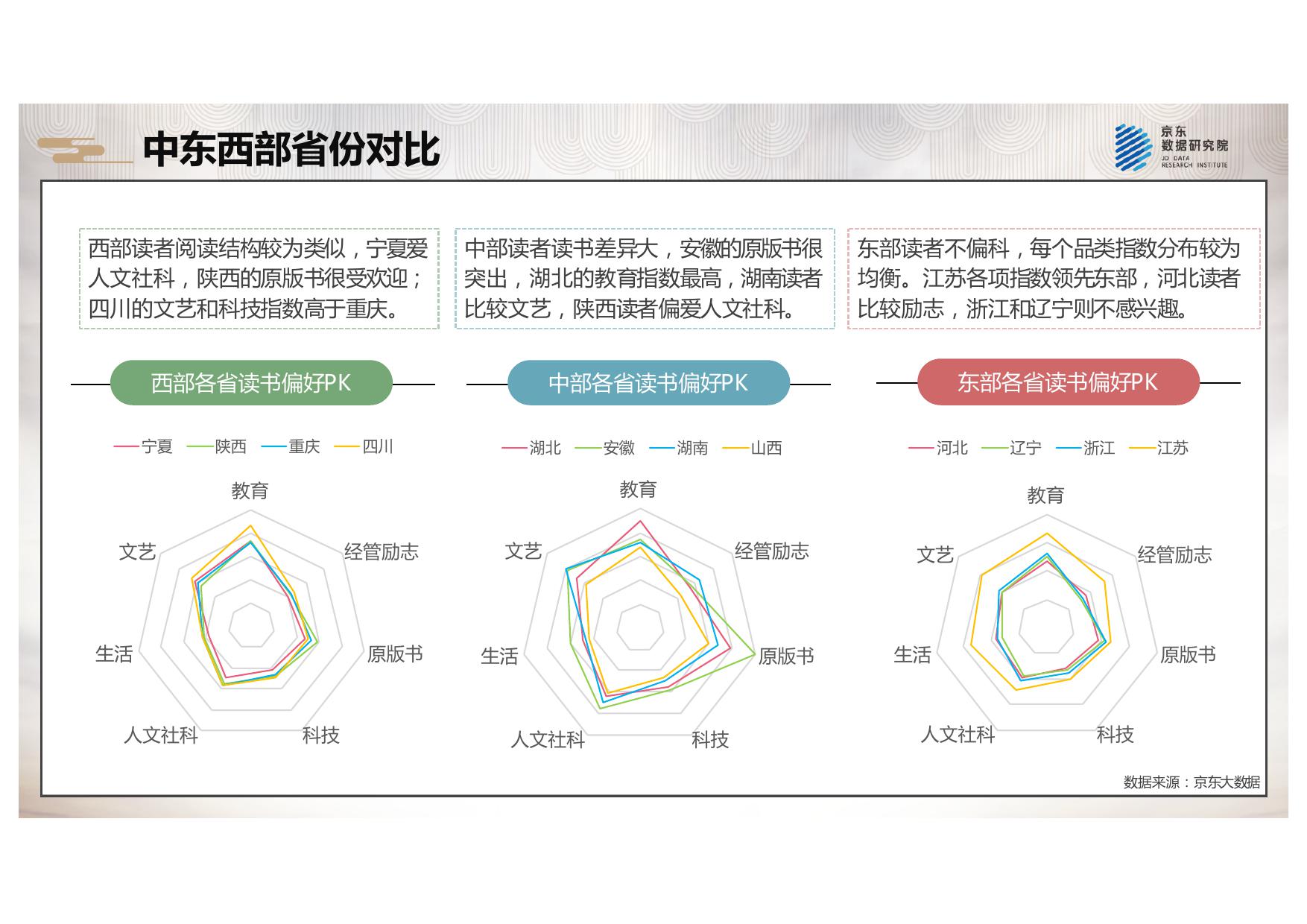 2018京东全民阅读报告_000013.jpg