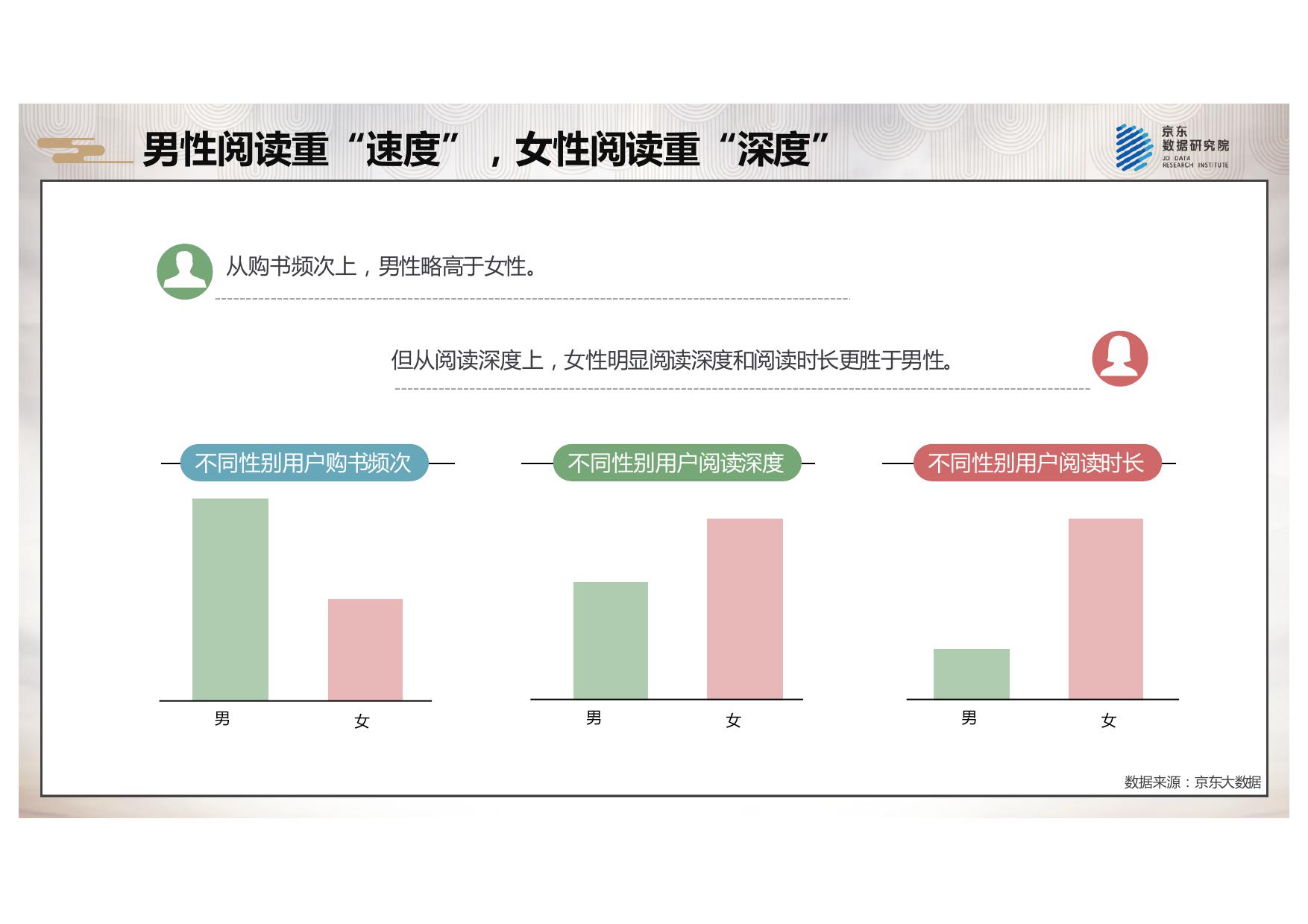 2018京东全民阅读报告_000016.jpg