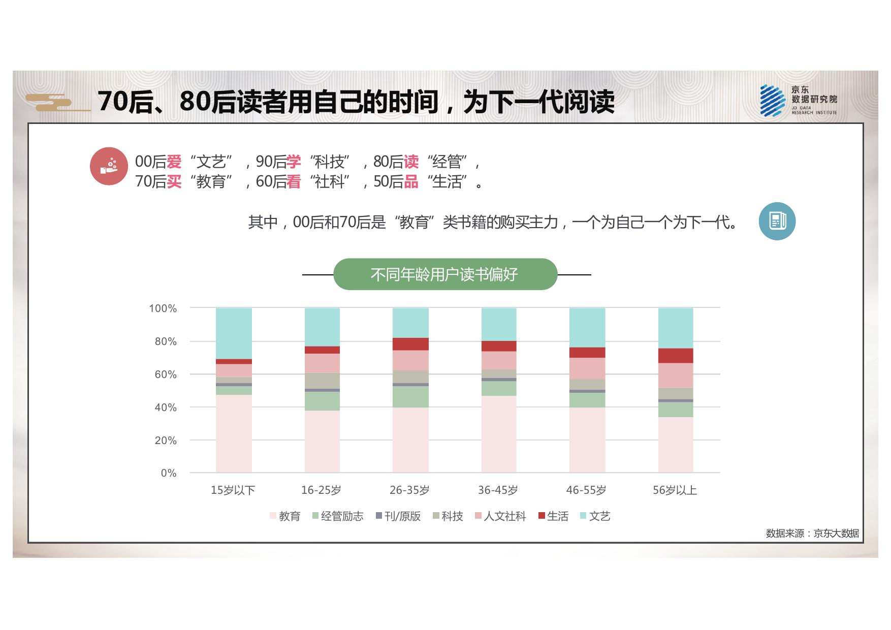 2018京东全民阅读报告_000017.jpg