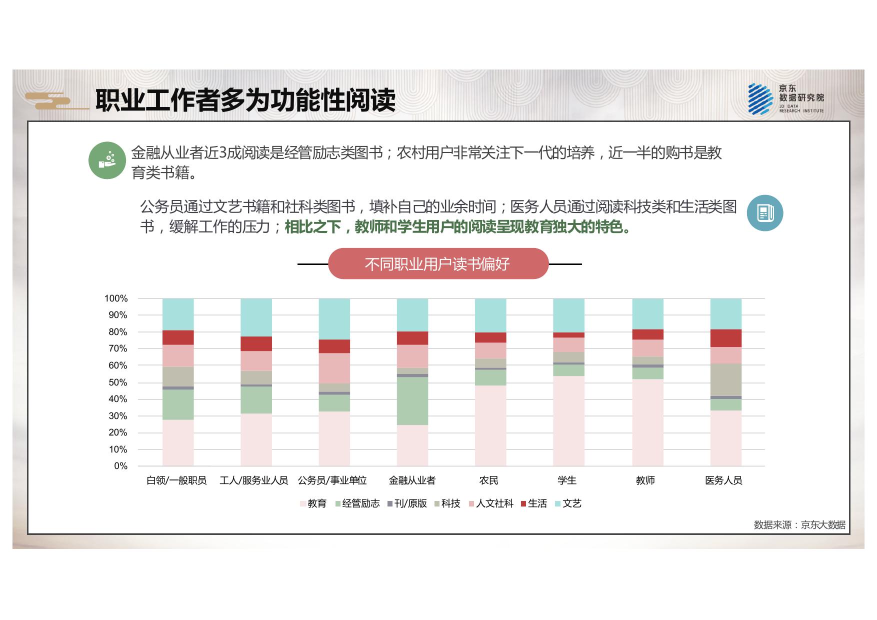 2018京东全民阅读报告_000018.jpg