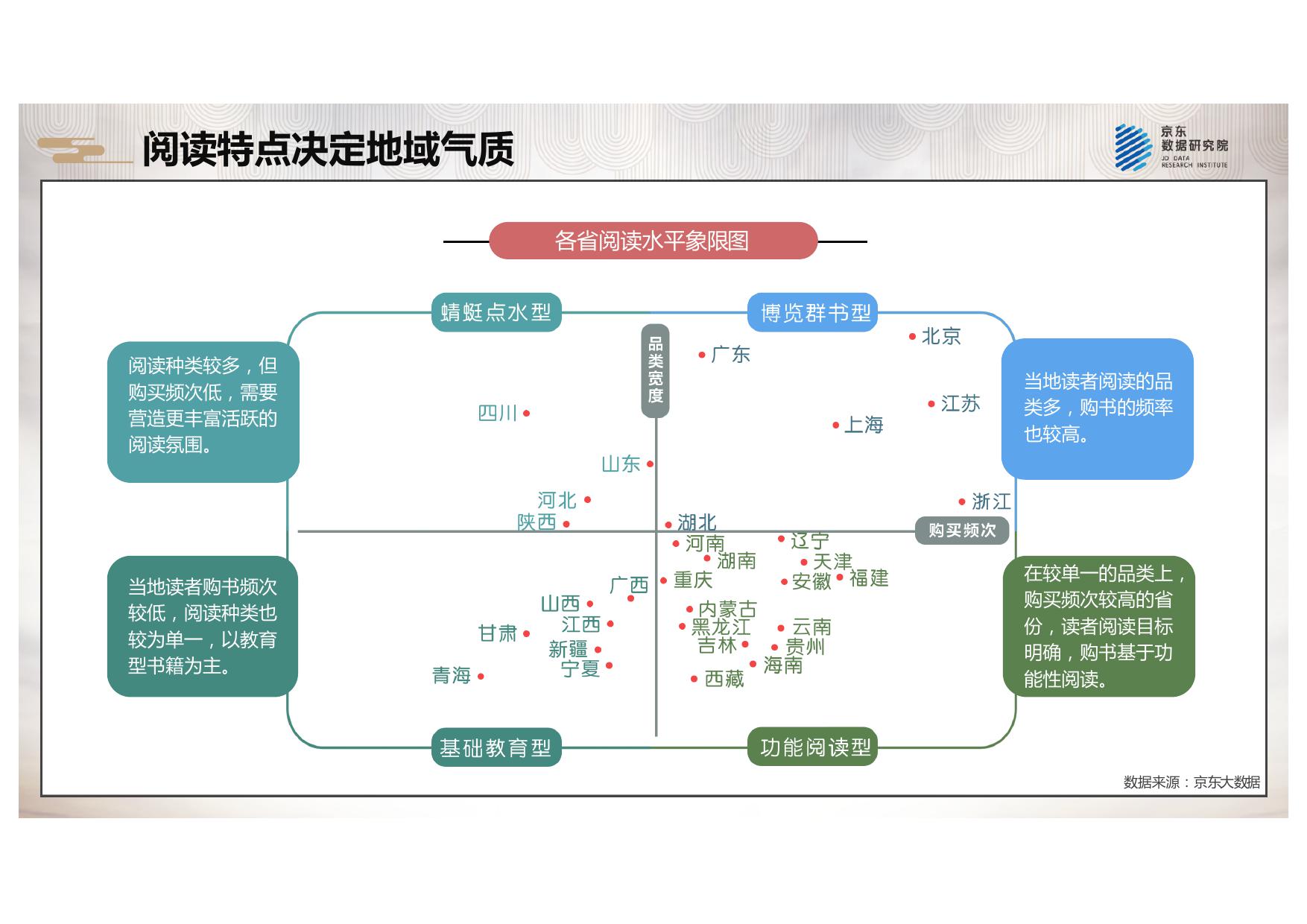 2018京东全民阅读报告_000021.jpg