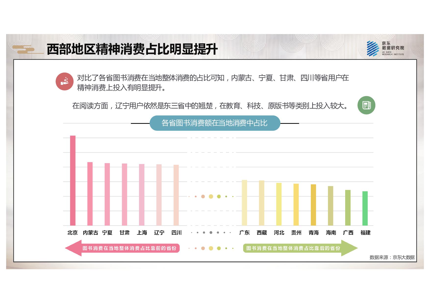 2018京东全民阅读报告_000022.jpg