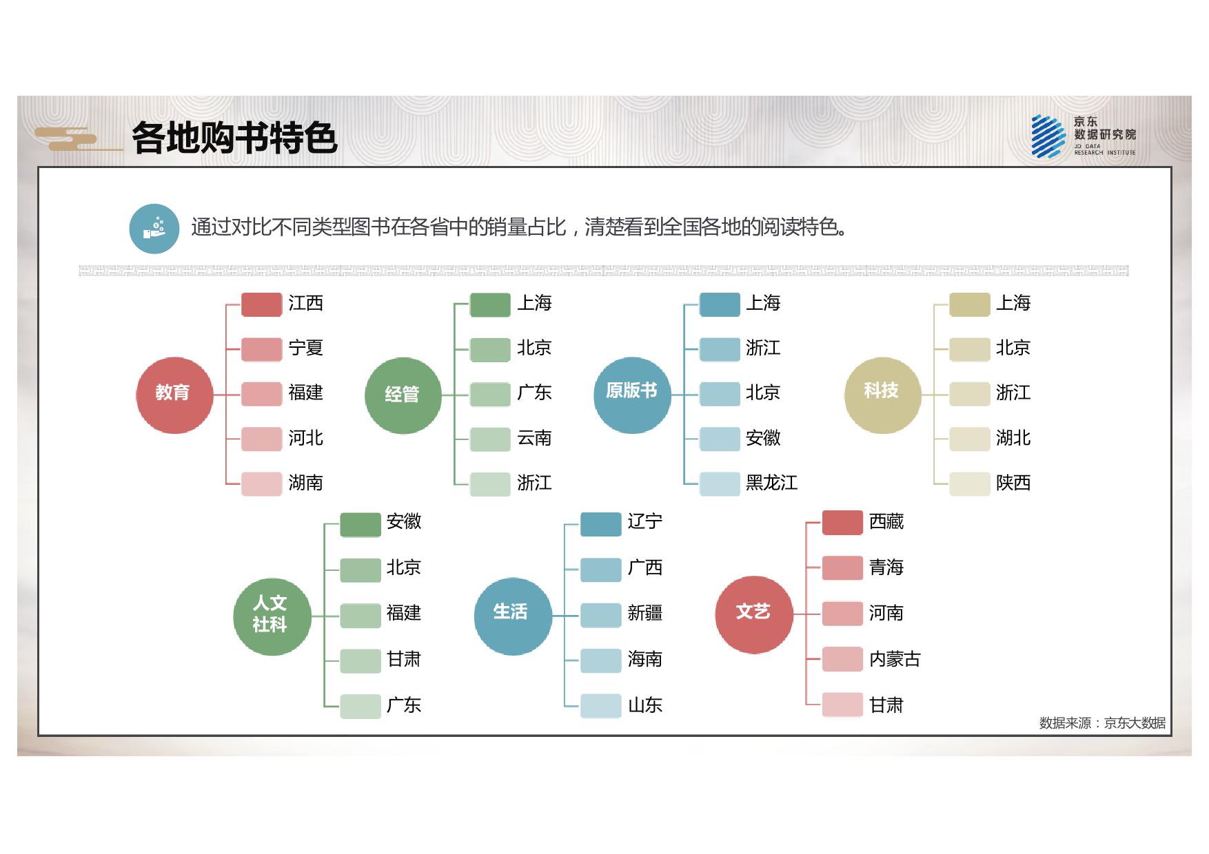 2018京东全民阅读报告_000023.jpg