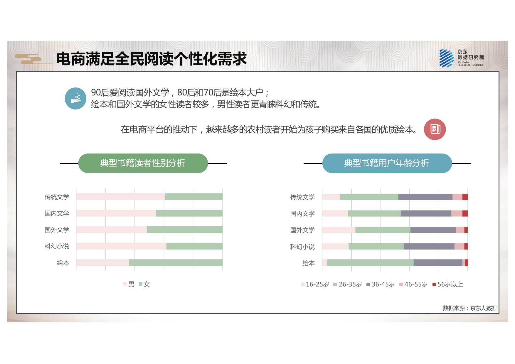 2018京东全民阅读报告_000026.jpg