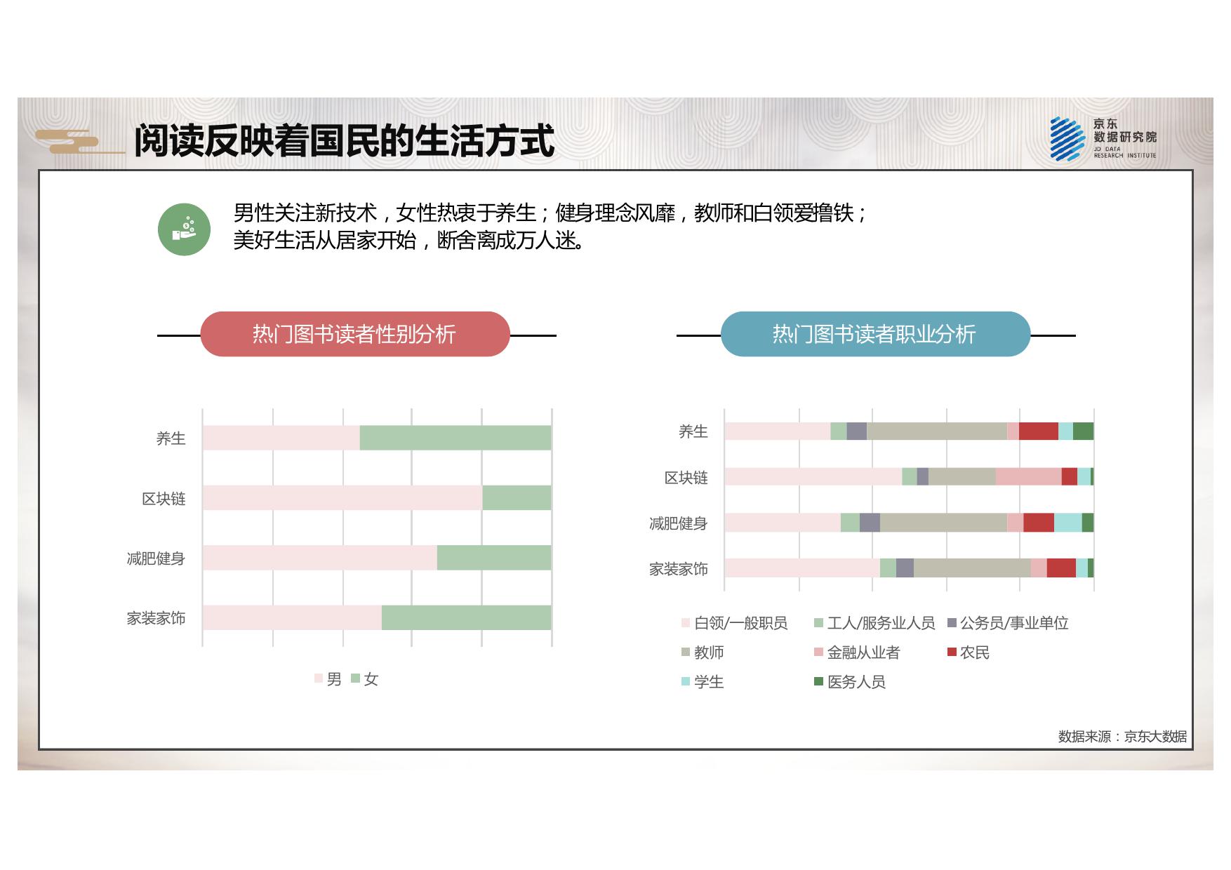 2018京东全民阅读报告_000027.jpg