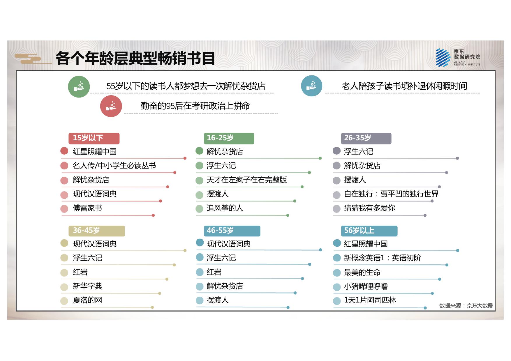 2018京东全民阅读报告_000029.jpg