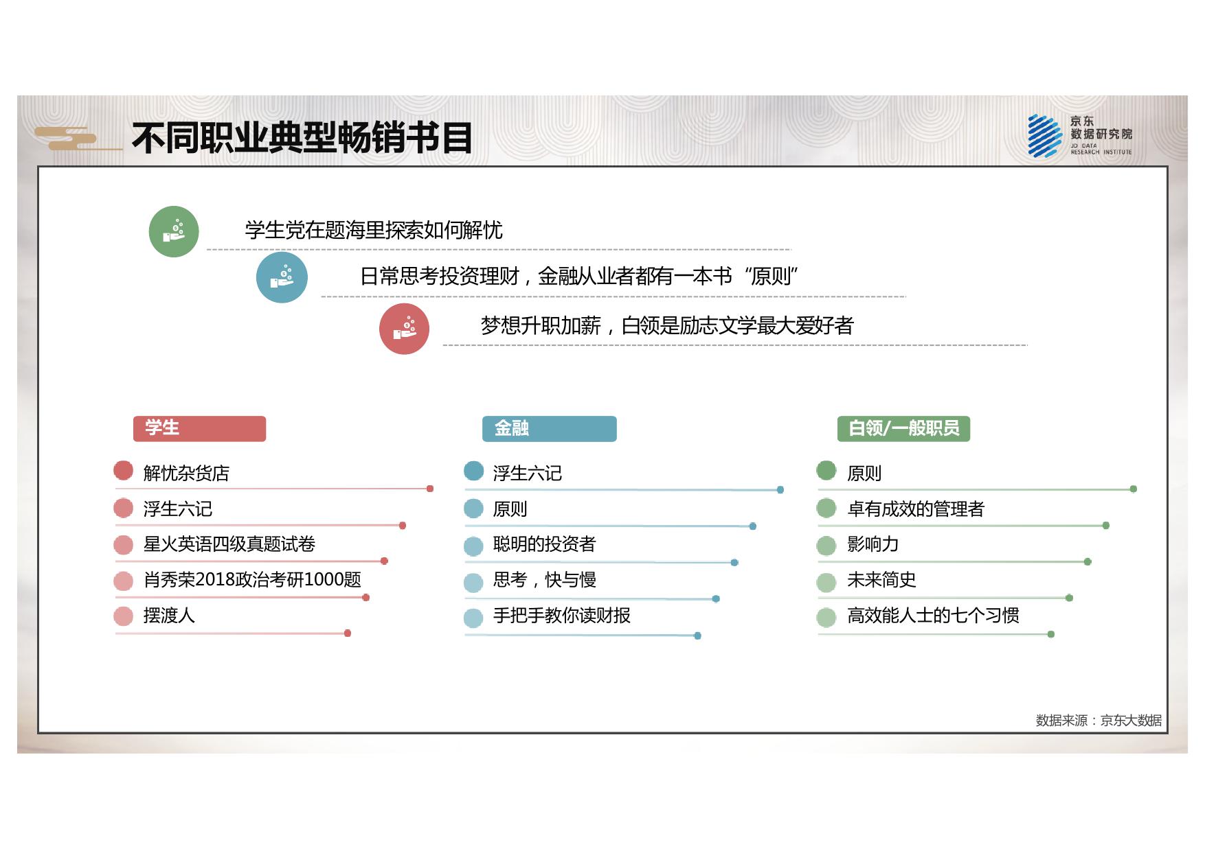 2018京东全民阅读报告_000030.jpg