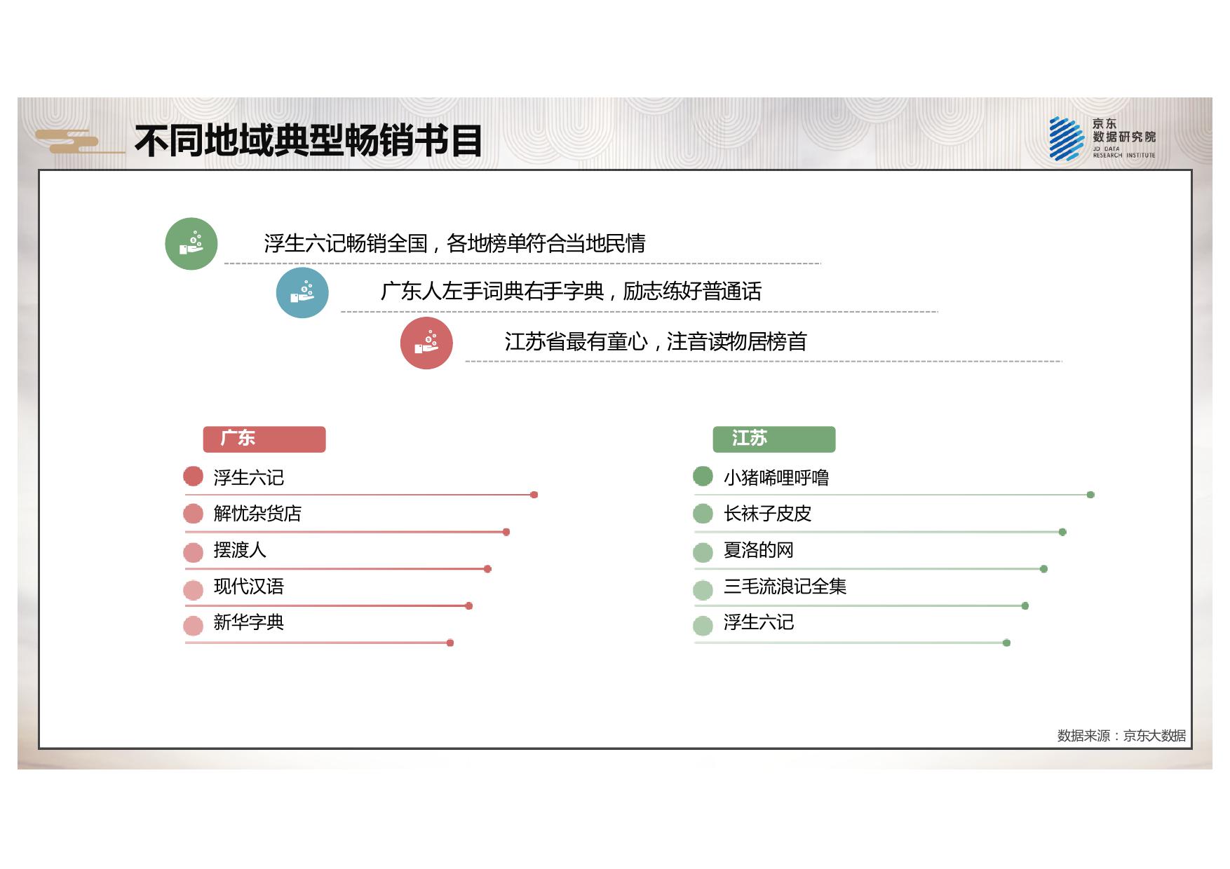 2018京东全民阅读报告_000031.jpg