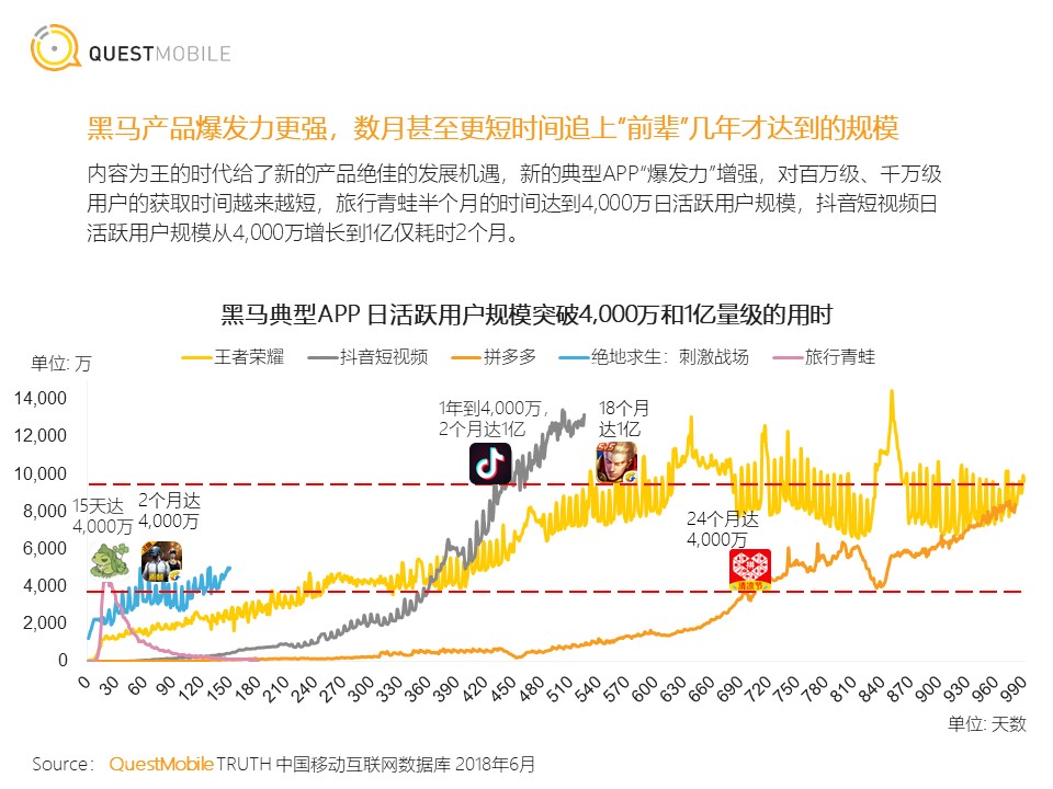 <strong></strong><span>小程序</span><span>移动互联网</span><span>移动网民</span><span>新模式</span>