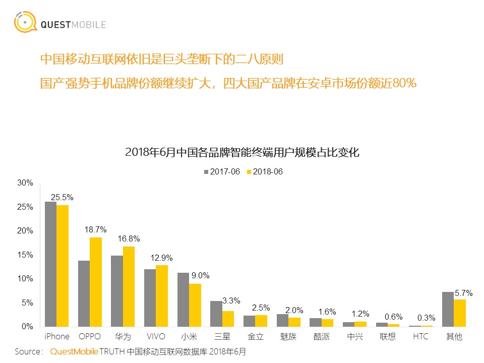 <strong></strong><span>小程序</span><span>移动互联网</span><span>移动网民</span><span>新模式</span>