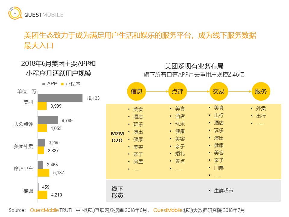 <strong></strong><span>小程序</span><span>移动互联网</span><span>移动网民</span><span>新模式</span>