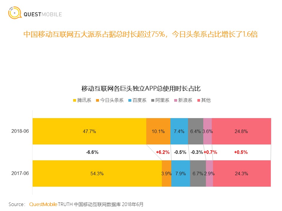 <strong></strong><span>小程序</span><span>移动互联网</span><span>移动网民</span><span>新模式</span>