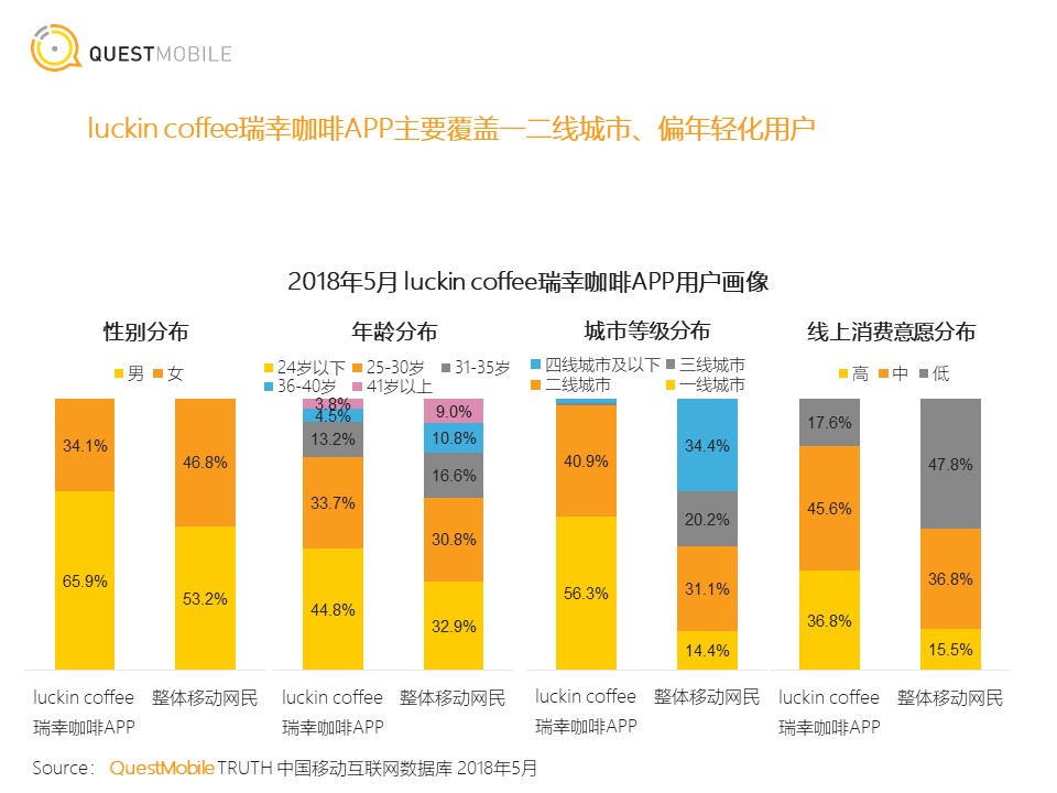 <strong></strong><span>小程序</span><span>移动互联网</span><span>移动网民</span><span>新模式</span>