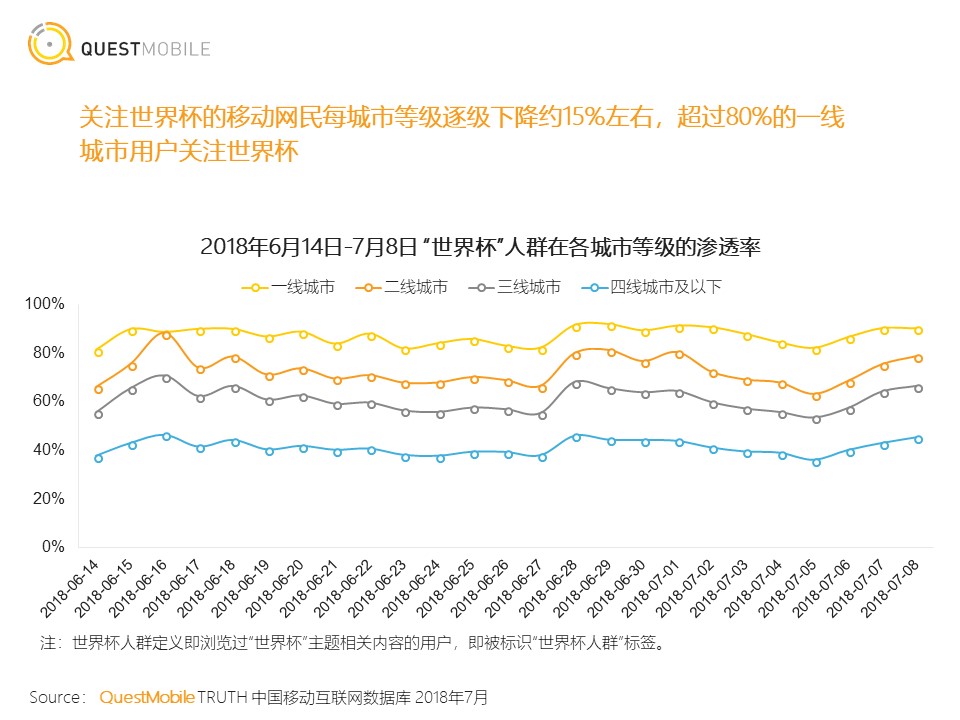 <strong></strong><span>小程序</span><span>移动互联网</span><span>移动网民</span><span>新模式</span>