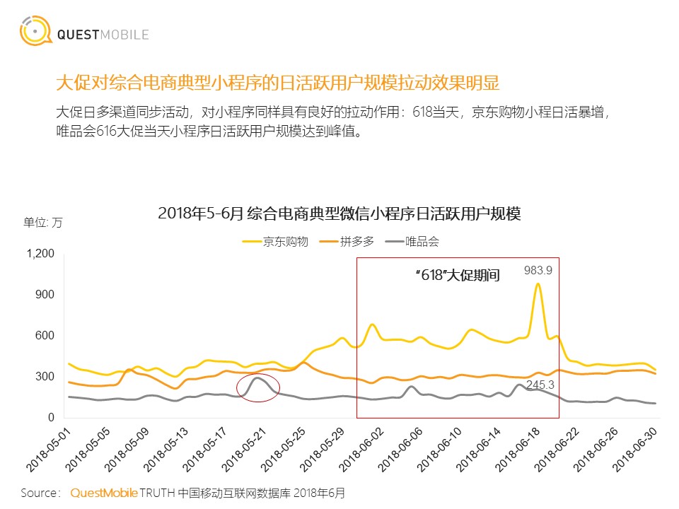 <strong></strong><span>小程序</span><span>移动互联网</span><span>移动网民</span><span>新模式</span>