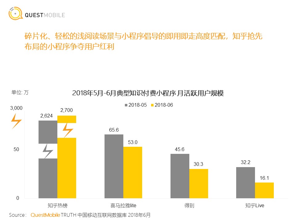 <strong></strong><span>小程序</span><span>移动互联网</span><span>移动网民</span><span>新模式</span>