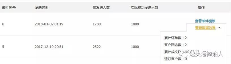 喚醒老客戶：速賣通郵件營銷和站內(nèi)信營銷方法
