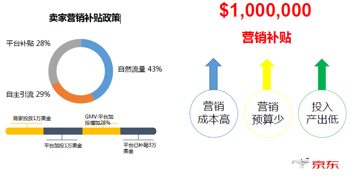 京东全球售商家优享政策及重点招商类目解析