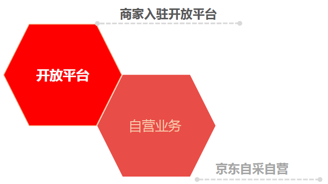 京东全球售商家优享政策及重点招商类目解析