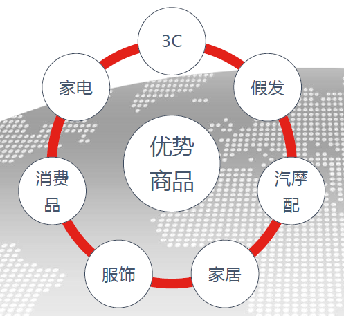 京东全球售商家优享政策及重点招商类目解析