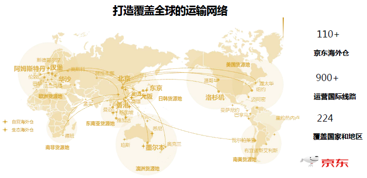 京东全球售商家优享政策及重点招商类目解析