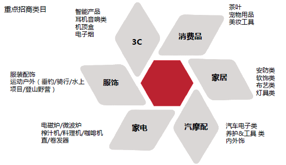 京东全球售商家优享政策及重点招商类目解析