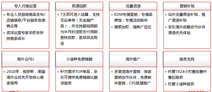 京东全球售商家优享政策及重点招商类目解析