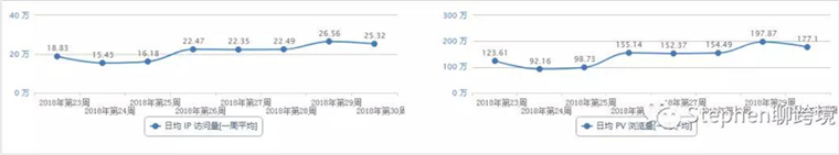 亚马逊澳洲站全套运营策略！有你想要的选品策略+新品推广方法