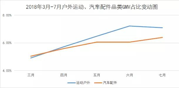 Wish Express海外仓7月数据：8月大卖分析，还是要看电子产品！