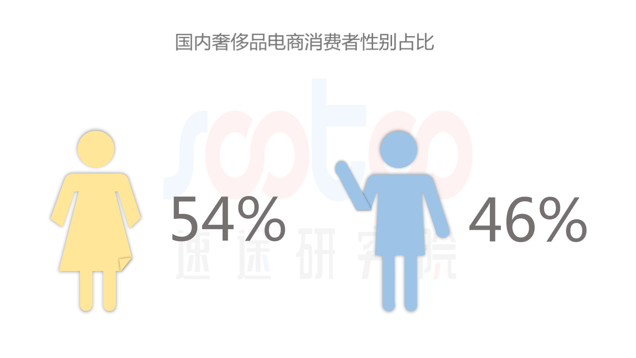 速途研究院：2018年Q2国内奢侈品电商行业研究报告